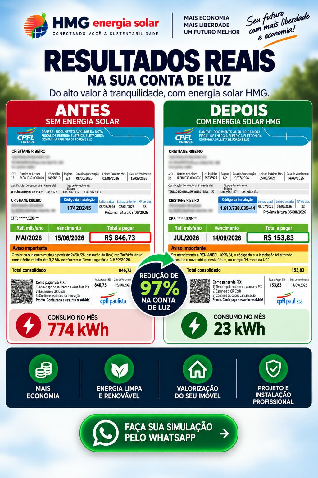 Comparativo antes e depois da conta de luz da cliente Cristiane — de R$846,73 para R$153,83