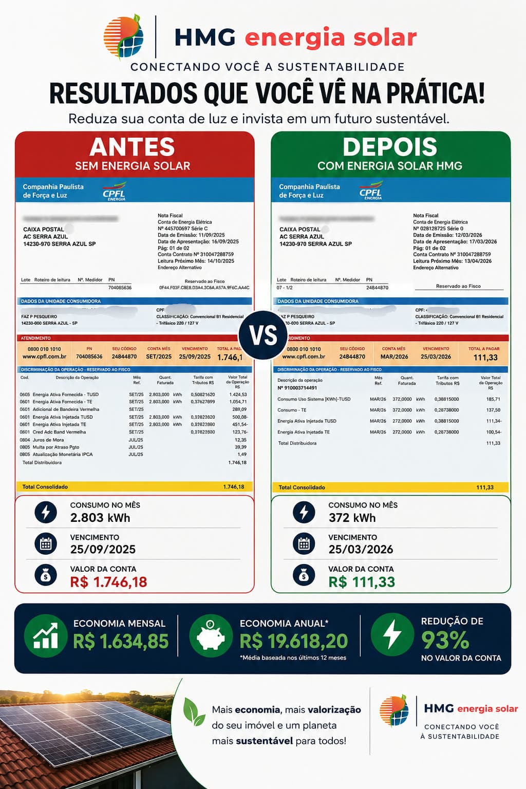 Comparativo antes e depois da conta de luz da cliente Fátima — redução de 93%, de R$1.746,18 para R$111,33