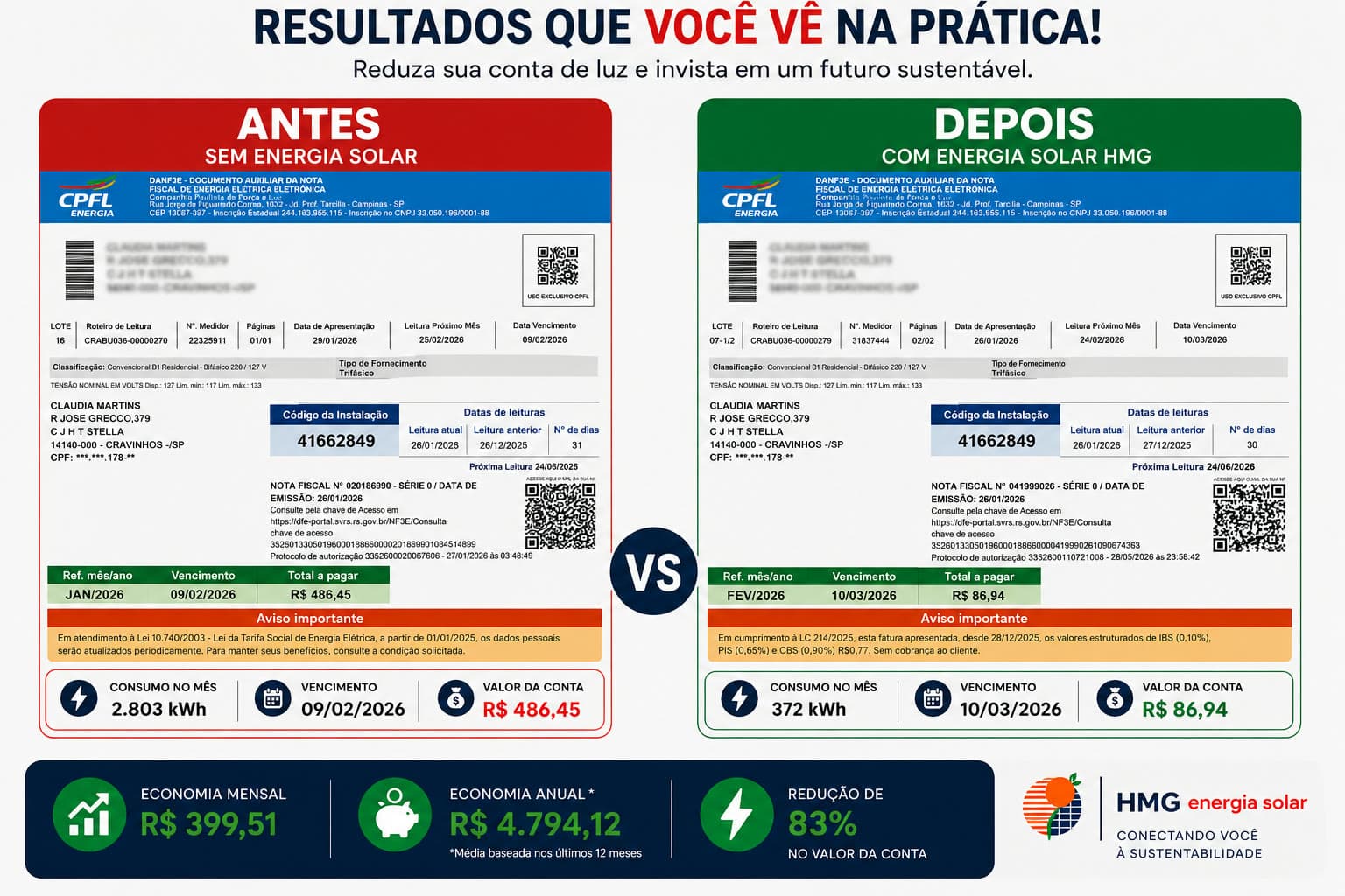Comparativo antes e depois da conta de luz dos clientes Cláudia e Francisco, em Cravinhos — de R$486,45 para R$86,94